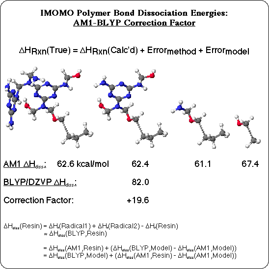 melamine formaldehyde resin